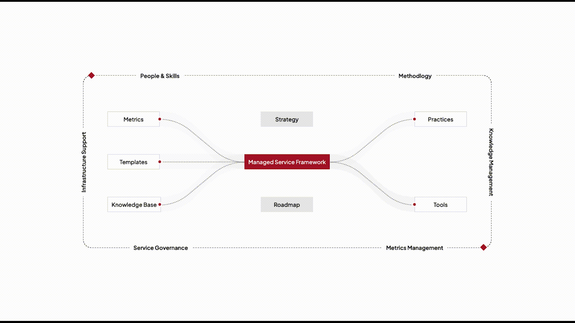 Expert Software Engineering Services CoreFlex Solutions when-to-choose-co-managed-vs-fully-managed-it